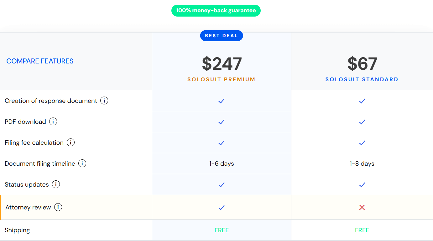 SoloSuit review and pricing cost standard vs premium